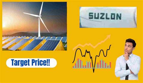 suzlon share price target